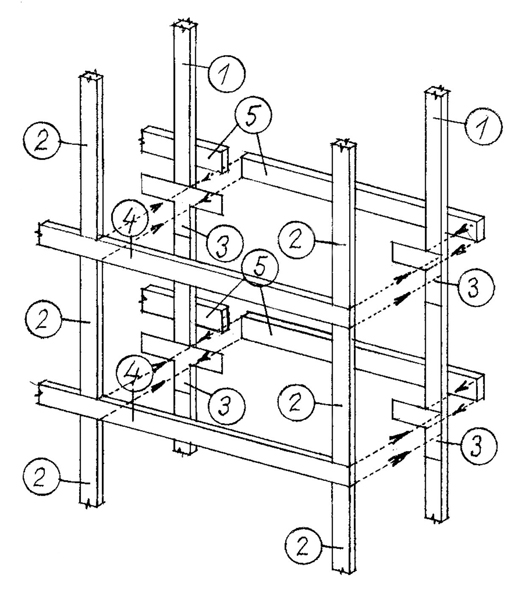 Obr. 12: Schéma rámu s vloženými ocelovými spojkami