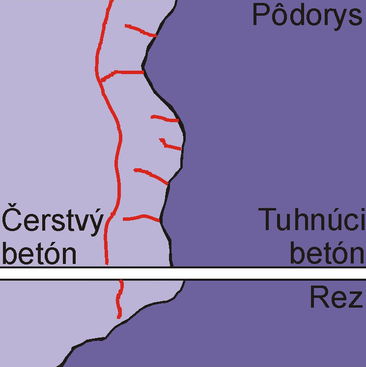 Obr. 11: Styk dvoch betónov rôznej zrelosti