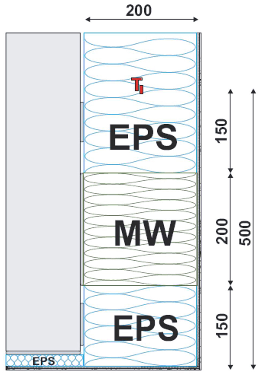 Detail zkoušky standardního provedení nadpraží zateplovacího systému ETICS s pěnovým polystyrenem a požárně dělicím pásem z MW. Teplota na termočlánku (T) uvnitř tepelné izolace, 500 mm nad nadpražím, v 15. minutě zkoušky… max. 184 oC.