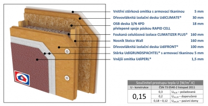 Obr. 9: Schéma možného použití kombinace Climatizeru Plus® a dřevovláknitých desek Udi v případě zateplení dřevostavby