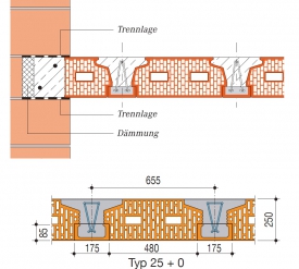 Obr. 1: Varianty keramických stropů bez nadbetonávky ze SRN 