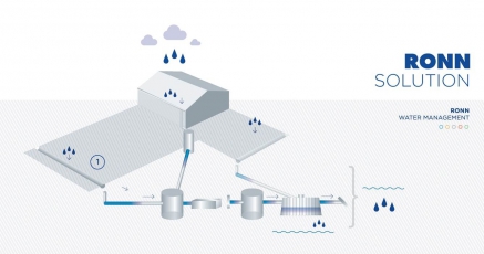 Ronn Solution, komplexní systém pro dešťové vody
