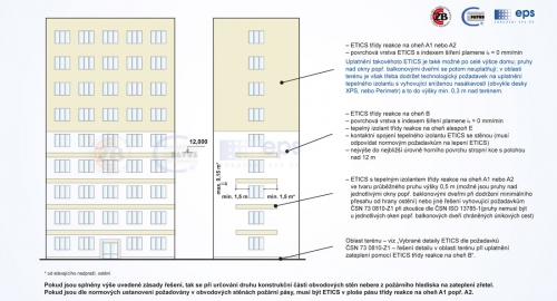 Obr. 5, 6: Detail řešení zateplení v oblasti terénu pro dodatečné  zateplení budov s požární výškou nad 12 m a novostaveb s požární výškou 12,0–30 m