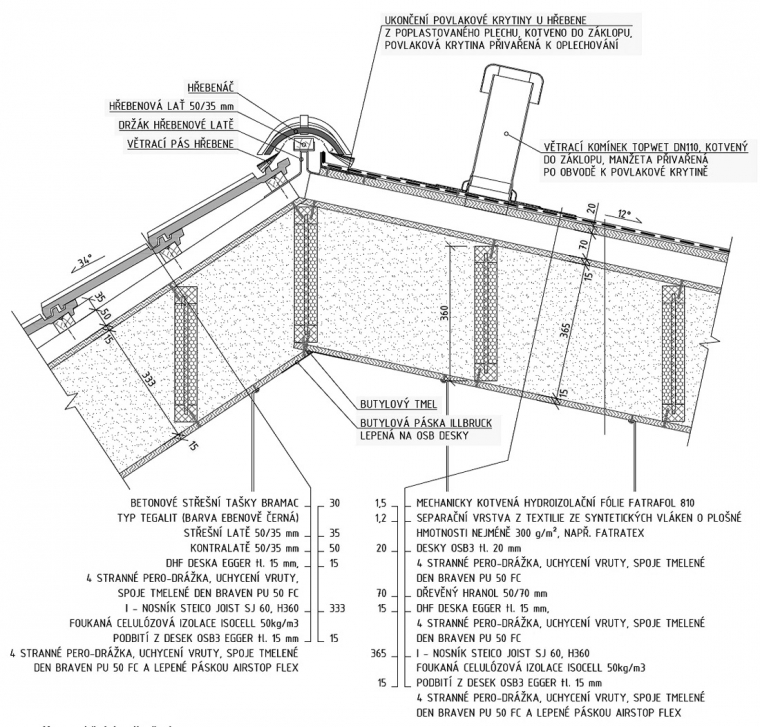 Obr. 5: Detail střešní konstrukce (původní návrh, který počítal s použitím skládané střešní krytiny na jižní straně)