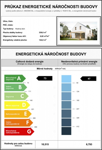 Obr. 2: Energetický štítek budovy