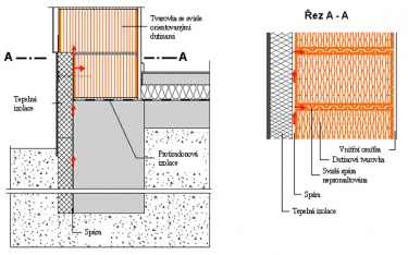Obr. 1: Ukázka radonového mostu a příklad jeho eliminace (další varianty řešení v [5])