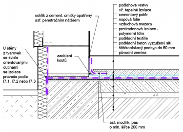 Obr. 3: Podrobnosti podlahy s ventilační vrstvou nad protiradonovou izolací (další varianty v [5])