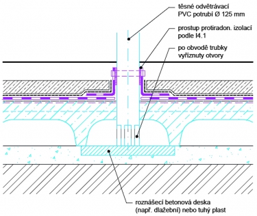 Obr. 8: Ventilační vrstva pod novou podlahou s protiradonovou izolací ve stávající stavbě