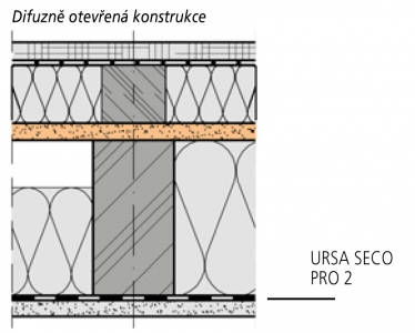 Obr. 3a: Tepelná izolace URSA PUREONE aplikovaná mezi sloupky nosné konstrukce, z vnější strany s přidanou tepelnou izolací URSA PUREONE v příčném dřevěném roštu. Celková tloušťka izolace 200 mm.