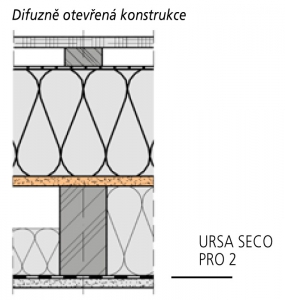 Obr. 3b: Tepelná izolace URSA PUREONE aplikovaná mezi sloupky nosné konstrukce, z vnější strany s přidanou tepelnou izolací URSA PUREONE v konstrukci zavěšené fasády – podélný rošt. Celková tloušťka izolace 340 mm.
