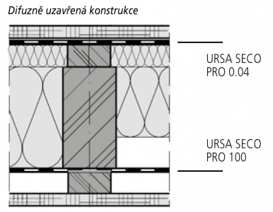 Obr. 4a: Tepelná izolace URSA PUREONE aplikovaná mezi sloupky nosné konstrukce, z vnější strany s přidanou tepelnou izolací URSA PUREONE v příčném roštu. Celková tloušťka izolace 200 mm.