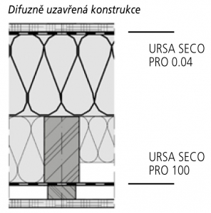 Obr. 4b: Tepelná izolace URSA PUREONE aplikovaná mezi sloupky nosné konstrukce, z vnější strany s přidanou tepelnou izolací URSA PUREONE v konstrukci zavěšené fasády – podélný rošt. Celková tloušťka izolace 340 mm.