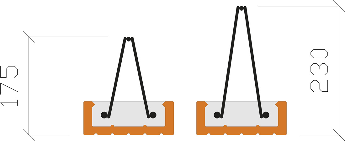 Obr. 1: Výška trámů kratších než 650 cm (vlevo) a 650 cm a více