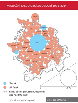 Migrační saldo obcí za období 1991–2014