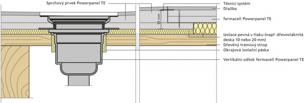 Sprchový prvek Powerpanel TE na dřevěném trámovém stropě