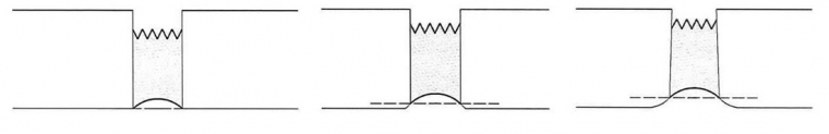 Obr. 8: Tvar spáry podle typu hrany dlažby