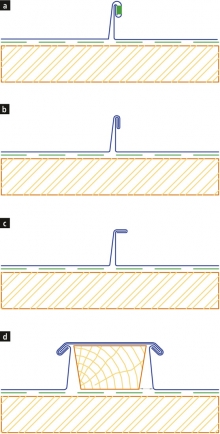 Obr. 3: Podélné napojování: a – dvojitá stojatá drážka s těsněním (od 3 °); b – dvojitá stojatá drážka (od 7 °); c – úhlová drážka (od 25 °); d – podélný spoj za použití latě