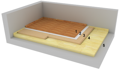 Lehká plovoucí podlaha: 1 – nášlapná vrstva (1–20 mm); 2 – separace (2–3 mm); 3 – roznášecí vrstva; 4 – kročejová izolace, např. Isover T-P, Isover TDPT (15–50 mm) nebo elastifikovaný polystyren Isover EPS RigiFloor 4000 (20–50 mm); 5 – stropní konstrukce
