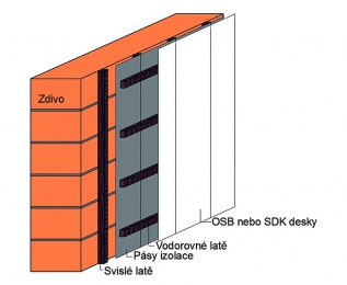 Obr. 5: Montážní systém termoreflexních izolací pro obvodové stěny