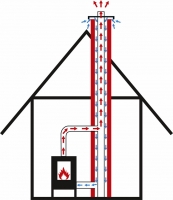 Nákres přívodu komínem
