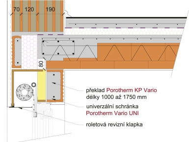 Obr. 5: Systémové řešení překladu s univerzální schránkou Porotherm KP Vario UNI s osazenou roletou