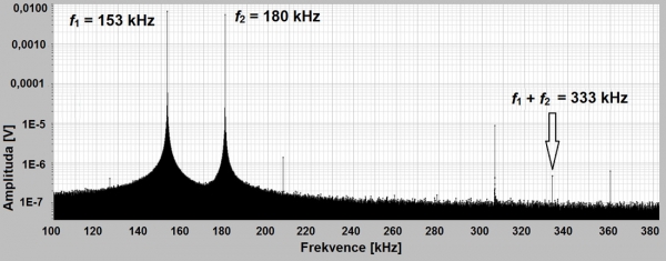 Obr. 5.: Spektrum závislosti amplitudy signálu na frekvenci (f1 = 153 kHz, f2 = 180 kHz,  f1 + f2 = 333 kHz). Vzorek před vložení do pece.