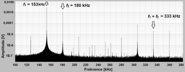 Obr. 5.: Spektrum závislosti amplitudy signálu na frekvenci (f1 = 153 kHz, f2 = 180 kHz,  f1 + f2 = 333 kHz). Vzorek po vyndání z pece.