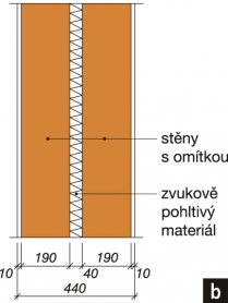 Obr. 3: Dvojitá konstrukce meziobjektové stěny řadového domu z cihel Porotherm 19 AKU Profi