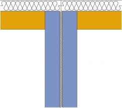 Obr. 8–10: Schematické příklady půdorysu návaznosti obvodové a meziobjektové stěny s různým vlivem na hodnotu korekce k1