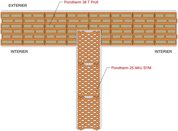 Obr. 11: Schéma doporučeného řešení detailu napojení mezibytové akustické stěny z cihel Porotherm 25 AKU SYM a obvodové stěny z jednovrstvého zdiva z cihel Porotherm 38 T Profi