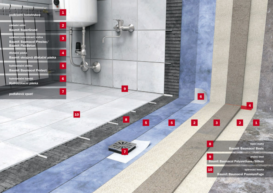 Baumit Baumacol – systémové řešení pro koupelnu či balkón
