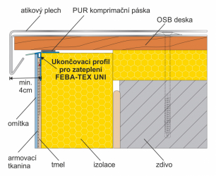 Ukončovací profil FEBA-TEX UNI – schéma