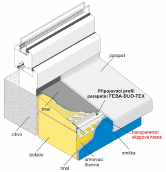 Parapetní připojovací profil FEBA-DUO-TEX – schéma