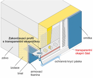 Zakončovací profil s transparentní okapničkou a tkaninou – schéma