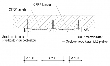 Ochrana CFRP lamel v ploše