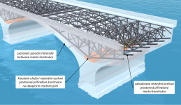 Obr. 5: Schematická vizualizace umístění vestavěné mostní ocelové příhradové konstrukce
