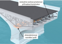 Obr. 7: Schéma uložení vestavěné mostní ocelové příhradové konstrukce na železobetonové roznášecí prahy provedené ve zhlaví stávajících mostních pilířů