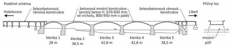 Obr. 1: Schéma konstrukce Libeňského mostu