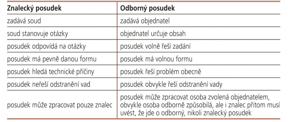 tabulka_posudek