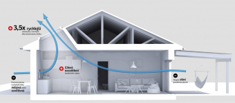 Světelná šachta umožňuje osvětlení shora bez komplikovaných zásahů do konstrukce domu