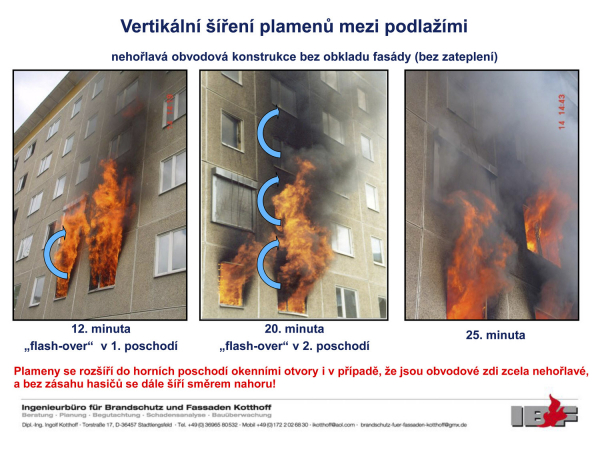 Výňatky z přednášky Ingolfa Kotthoffa Vnější kontaktní zateplovací systémy a požární bezpečnost – Základy a rámcové podmínky
