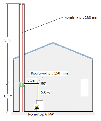 Obr. 1: Komín je v pořádku, ale není vhodný pro daný typ spotřebiče. Dle výpočtu komín o průměru 200 mm nevyhovuje, a stejný komín o průměru 160 mm výpočtově vyhoví.