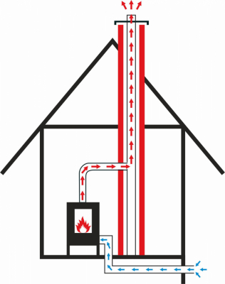 Obr. 2: Horizontální podlahový kanál pro dostatečný přívod vzduchu v těsných domech