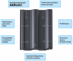 Výhody tašky Classic Aerlox Ultra