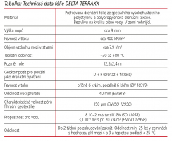 Technická data fólie DELTA-TERRAXX
