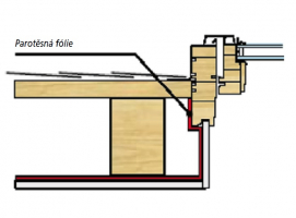 Obr. 4–8: Parotěsná fólie, která má brzdit pronikání vlhkosti a vodních par z interiéru do střešního pláště, musí být důsledně napojena na okenní rám