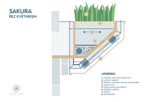 Rezidenční projekt Sakura - řez květníkem