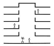 Obr. 2: Typy atrií dle propojení se sousedními prostory: otevřené