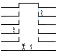 Obr. 2: Typy atrií dle propojení se sousedními prostory: částečně otevřené