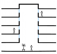 Obr. 2: Typy atrií dle propojení se sousedními prostory: uzavřené